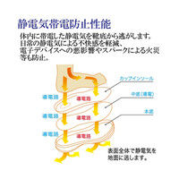 ミドリ安全 JSAA認定 作業靴 プロスニーカー MPN305 静電 25.5cm ホワイト 2125035710 1足（直送品）