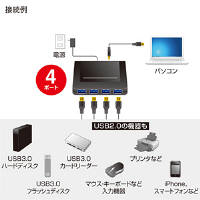サンワサプライ 4ポートUSB3.0ハブ ブラック USB-HGW410BKN（直送品）