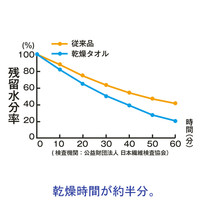 クイックカラーロングフェイスタオル　ピンク　1パック（5枚入）