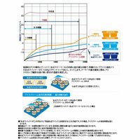 ハイパー氷点下クーラーXL 81670090 1台 LOGOS/ロゴス