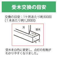 プラス コンパクト断裁機PK-113・PK-213兼用受木 26312 1セット（2本入）