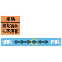 大井川茶園　徳用　抹茶入り玄米茶　1セット（1kg×3袋）