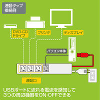 延長コード 電源タップ 2m 3P（ピン） 4個口 マグネット ライトグレー TAP-RE34U-2 サンワサプライ 1個（直送品）