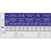 喜一工具 PROCHI PRCー4F05T1.0 4枚刃超硬テーパーE/M 5XT1.0 1本（直送品）