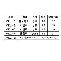 ロックはずしセット MKL-S（直送品）
