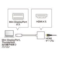 サンワサプライ ミニDisplayPort-HDMI変換アダプタ AD-MDPPHD01 1個