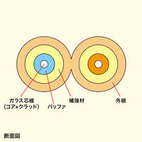 サンワサプライ 光ファイバケーブル3m HKB-CT5W-3（直送品）