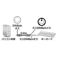 サンワサプライ キーボード変換ケーブル KB-5M6F02K 1個