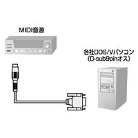 サンワサプライ MIDI接続ケーブル KB-MID04-18 1本