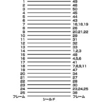 サンワサプライ SCSIシステムケーブル KB-SCMP1K 1本（直送品）