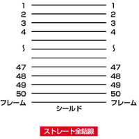 サンワサプライ SCSIケーブル KB-SPP2K 1本（直送品）