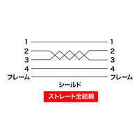 USB Aケーブル　USB-A（オス）USB-A（オス）　3m　KB-USB-A3K2　サンワサプライ　1本