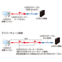 サンワサプライ 3m延長USB3.0アクティブリピーターケーブル KB-USB-R303 1個