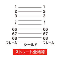 サンワサプライ ウルトラワイドSCSI・ワイドSCSI用ケーブル KB-WS1K 1本（直送品）