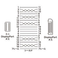 サンワサプライ ミニ-DisplayPort変換ケーブル 1m KC-DPM1W 1本