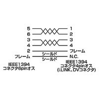 サンワサプライ IEEE1394ケーブル KE-1346-1BK 1本（直送品）
