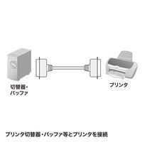 サンワサプライ プリンタケーブル KPU-006-15N 1本（直送品）