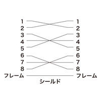 サンワサプライ プリンタケーブル KPU-MAC5N 1本（直送品）