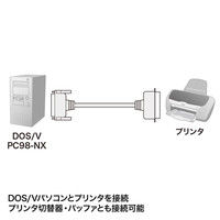 サンワサプライ プリンタケーブル KPU-PS15N 1本（直送品）
