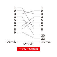 サンワサプライ RS-232Cケーブル KRS-3102N 1本（直送品）