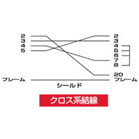 サンワサプライ RS-232Cケーブル KRS-406M2K 1本（直送品）