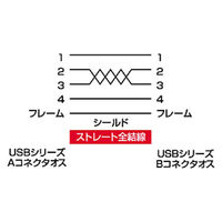USBケーブル　USB-A（オス）USB-B（オス）　5m　USB2.0　KU20-4HK　サンワサプライ　1本