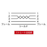 サンワサプライ エコUSB延長ケーブル KU20-ECEN2K 1本