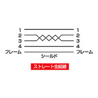 サンワサプライ ナイロンメッシュUSB2.0ケーブル KU20-NM15K 1本