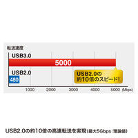 サンワサプライ USB3.0ケーブル Aオス-Bオス 黒 1m KU30-10BK 1本（直送品）