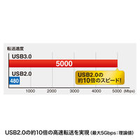サンワサプライ USB3.0マイクロケーブル(A-MicroB)　1.8m KU30-AMC18BK 1本