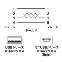 サンワサプライ ミニUSBケーブル Aオス-ミニBオス（5pin） グレー 0.3m USB2.0 KU-AMB503 1本（直送品）