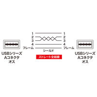 USB Aケーブル　両面USB-A（オス）両面USB-A（オス）　1m　KU-RAA1　サンワサプライ　1本（直送品）