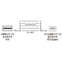 サンワサプライ 両面挿せるミニUSBケーブル(ミニB) KU-RMB505 1本