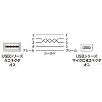USBケーブル　両面USB-A（オス）MicroB（オス）　2m　USB2.0　KU-RMCB2W　サンワサプライ　1本