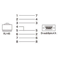 サンワサプライ コンソールケーブルキット LA-CONS-AN（直送品）