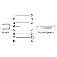 サンワサプライ コンソールケーブルキット スタンダード 2m ホワイト LA-CONS-CN（直送品）