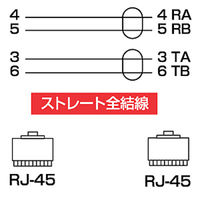 サンワサプライ INS64ケーブル 3m ホワイト LA-INS64-3（直送品）