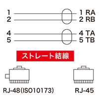サンワサプライ INS1500（ISDN）ケーブル 3m LA-RJ4845-3（直送品）