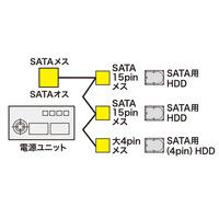 サンワサプライ SATA電源拡張ケーブル TK-PWSATA6 1個（直送品）