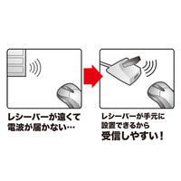 サンワサプライ USBハブ（USB HUB） 手元延長用2ポートUSB2.0ハブ ブラック バスパワー USB-2H215BK 1個（直送品）