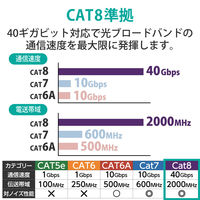 LANケーブル cat8 1m 爪折れ防止 ギガビット スリム より線 ブルー LD-OCTST/BM10 エレコム 1個