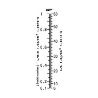 東京計装 ACシリーズアクリル管式フローメータ 水用 0.1~1L/min 15ATS PTFE AC-1501-TT-P 1個（直送品）