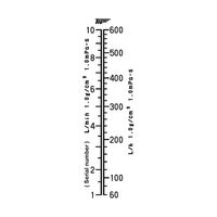 東京計装 ACシリーズアクリル管式フローメータ 水用 1~10L/min 15ATS SUS316 AC-1510-6T-P 1個（直送品）