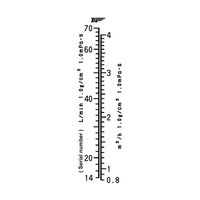 東京計装 ACシリーズアクリル管式フローメータ 水用 14~70L/min 25ATS SUS316 AC-2570-6T-P 1個（直送品）