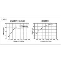 日本イトミック 一軸型減圧弁 いちじく iJG-K 1個 63-8594-30（直送品）