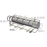 ニッシントーア・岩尾 ロングファン LFーSP2N サンソウ200V50Hz LF-SP2N-200V50HZ 1台 68-1405-80（直送品）