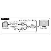 PGA iPhone/iPad用 HDMIミラーリングケーブル 2m ホワイト PG-IPTV04WH 1個（直送品）