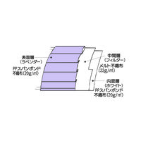 ファーストレイト フィット使いきりマスク ラベンダー FR-168　使い捨て サージカル 不織布　1箱（50枚入）