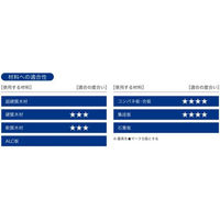 八尾製鋲 タピックススリム 徳用 鉄 フレキ頭 クロメート 3.8×65 コーススレッド 1100100006007 1箱(600本入)（直送品）