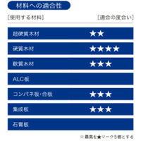 八尾製鋲 内装タピックス 鉄 特殊フレキ頭 クロメート 3.8×50 ナゲシビス 1100100006072 1箱(1000本入)（直送品）